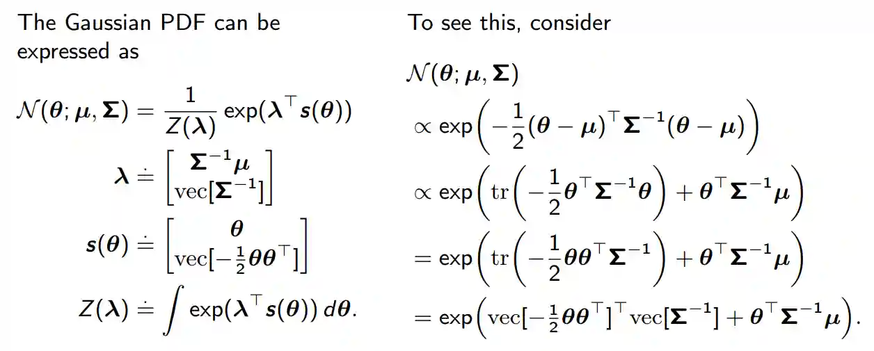 The Exponential Family-20241107165242315